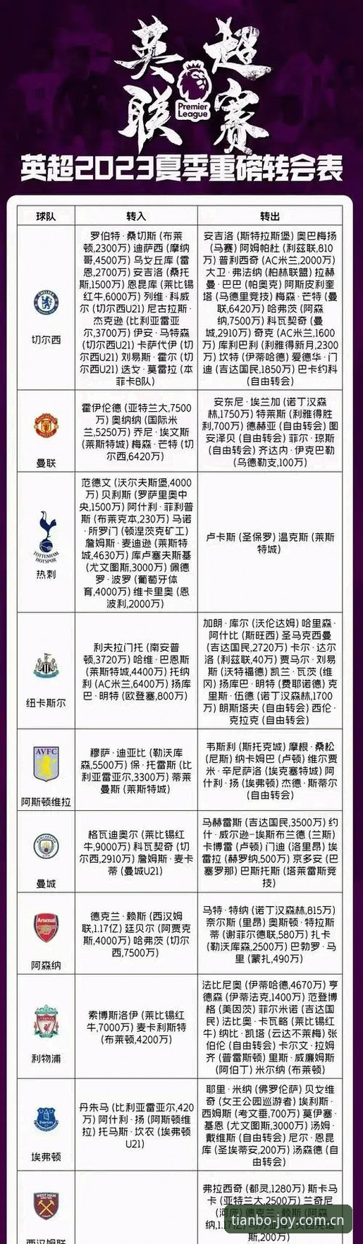 5大关键点解析皇家社会引进莱特：天博体育平台用户必看的转会分析