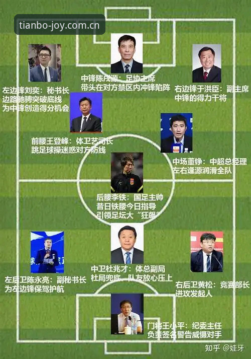 天博权威保障 足协第三批禁足名单深度解读:65人受罚,足球反腐进入深水区